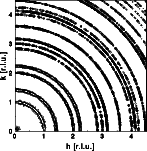 INFLUENZA DELLA ORIENTAZIONE PREFERENZIALE Preferred orientation of crystallites can create a systematic variation in diffraction peak intensities The left image above shows the previous pattern