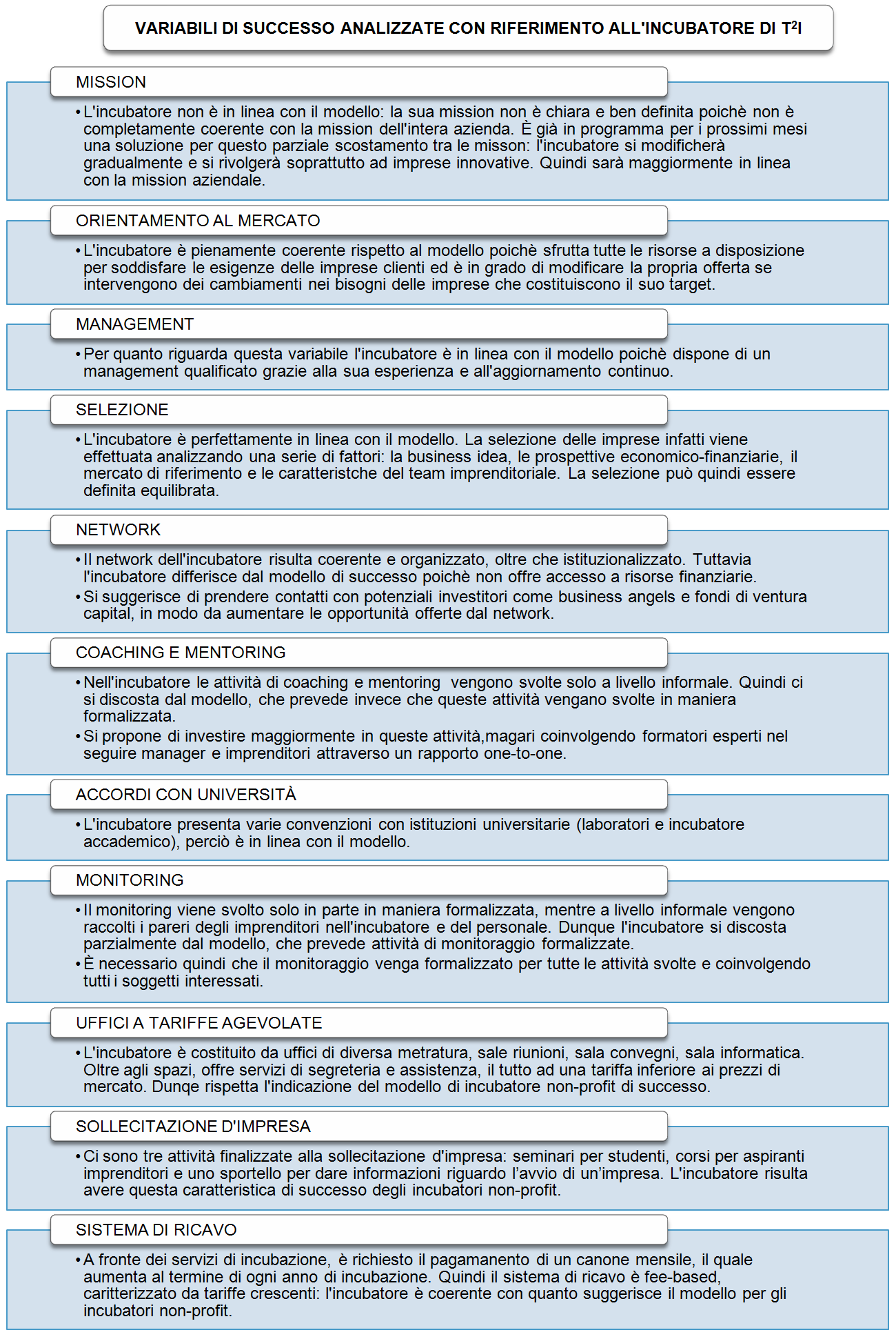 Fig 4: Le variabili di successo analizzate nell