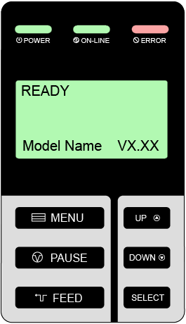 2.3 Controlli operatore 2.3.1 Display del pannello frontale Indicatori LED Display LCD Tasti del pannello frontale 2.3.2. Indicatori LED LED Status Indicazione Spento La stampante è spenta Acceso La