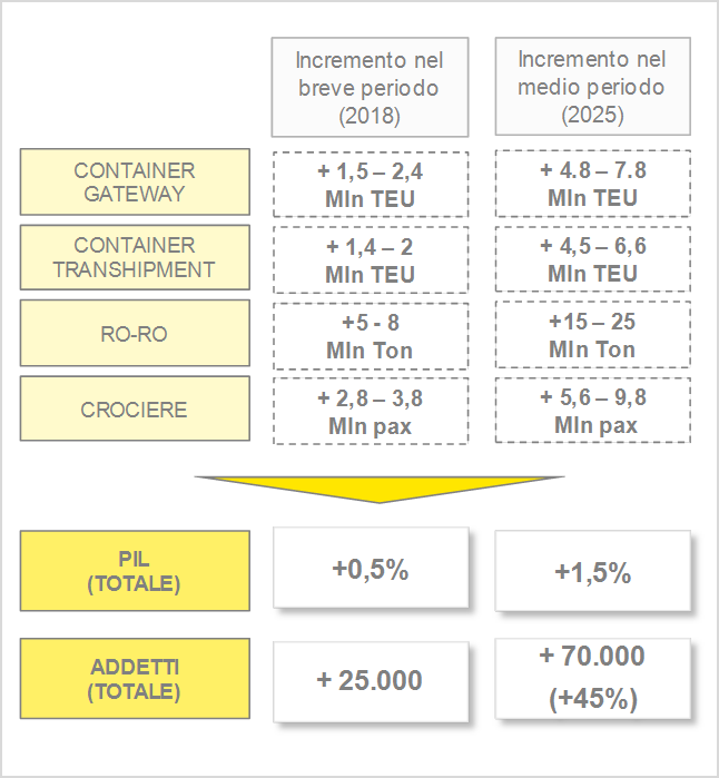 TEU aperti e lavorati.