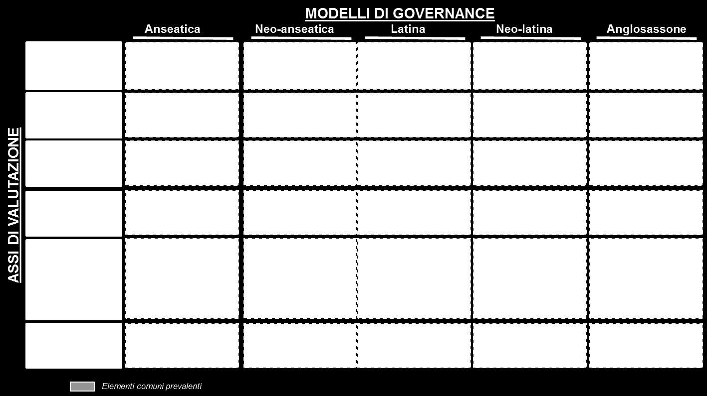 Figura 43 - Modelli di Governance dei porti europei 1.9.