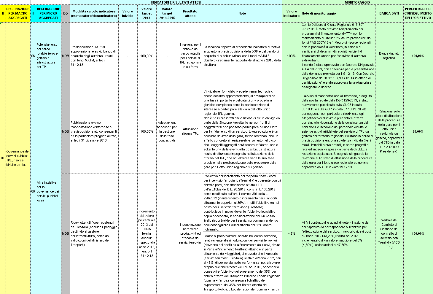 04 UNA NUOVA GOVERNANCE PER IL SISTEMA DEI SERVIZI PUBBLICI LOCALI