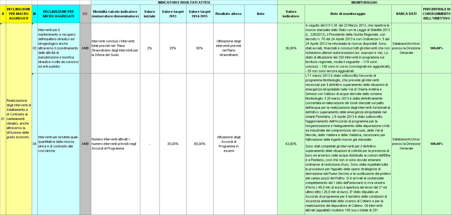 06 COESIONE TERRITORIALE E ATTRATTIVITÀ: QUALITÀ DELLE CITTÀ, DEL TERRITORIO E DEL