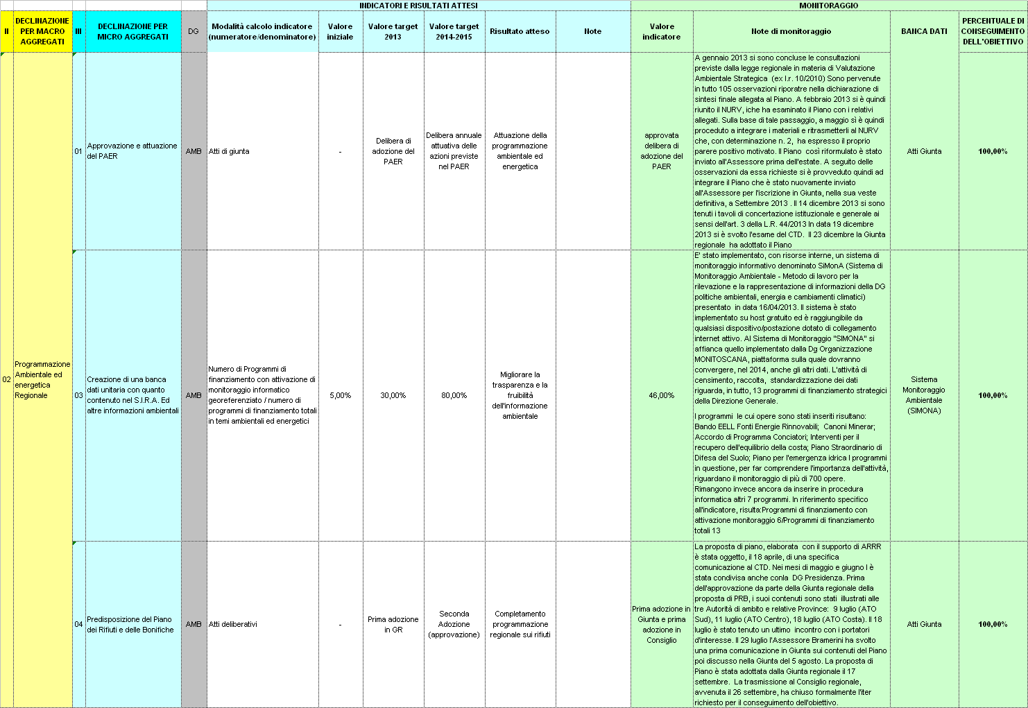 06 COESIONE TERRITORIALE E ATTRATTIVITÀ: QUALITÀ DELLE CITTÀ, DEL TERRITORIO E DEL