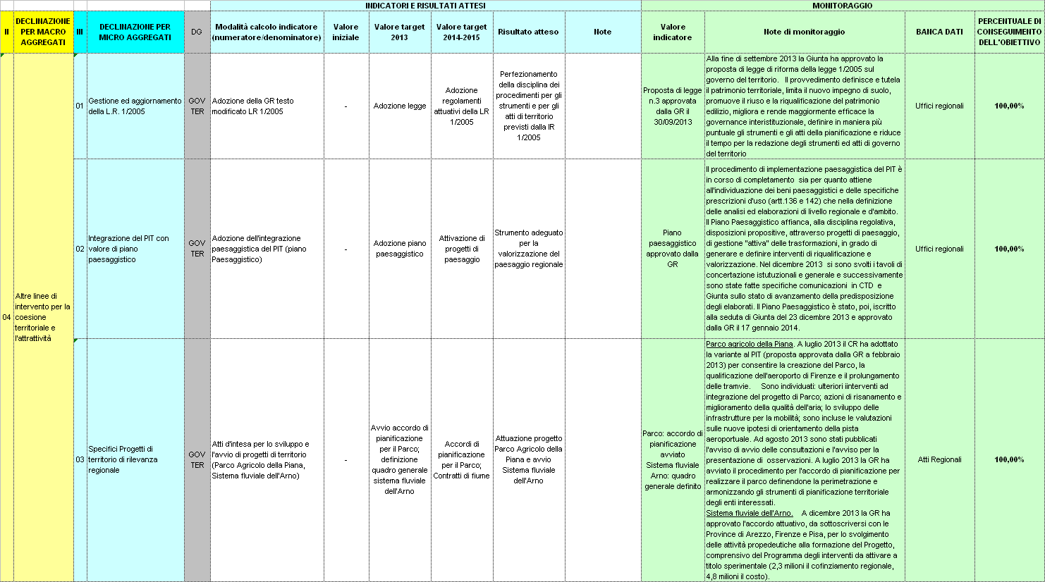 06 COESIONE TERRITORIALE E ATTRATTIVITÀ: QUALITÀ DELLE CITTÀ, DEL TERRITORIO E DEL