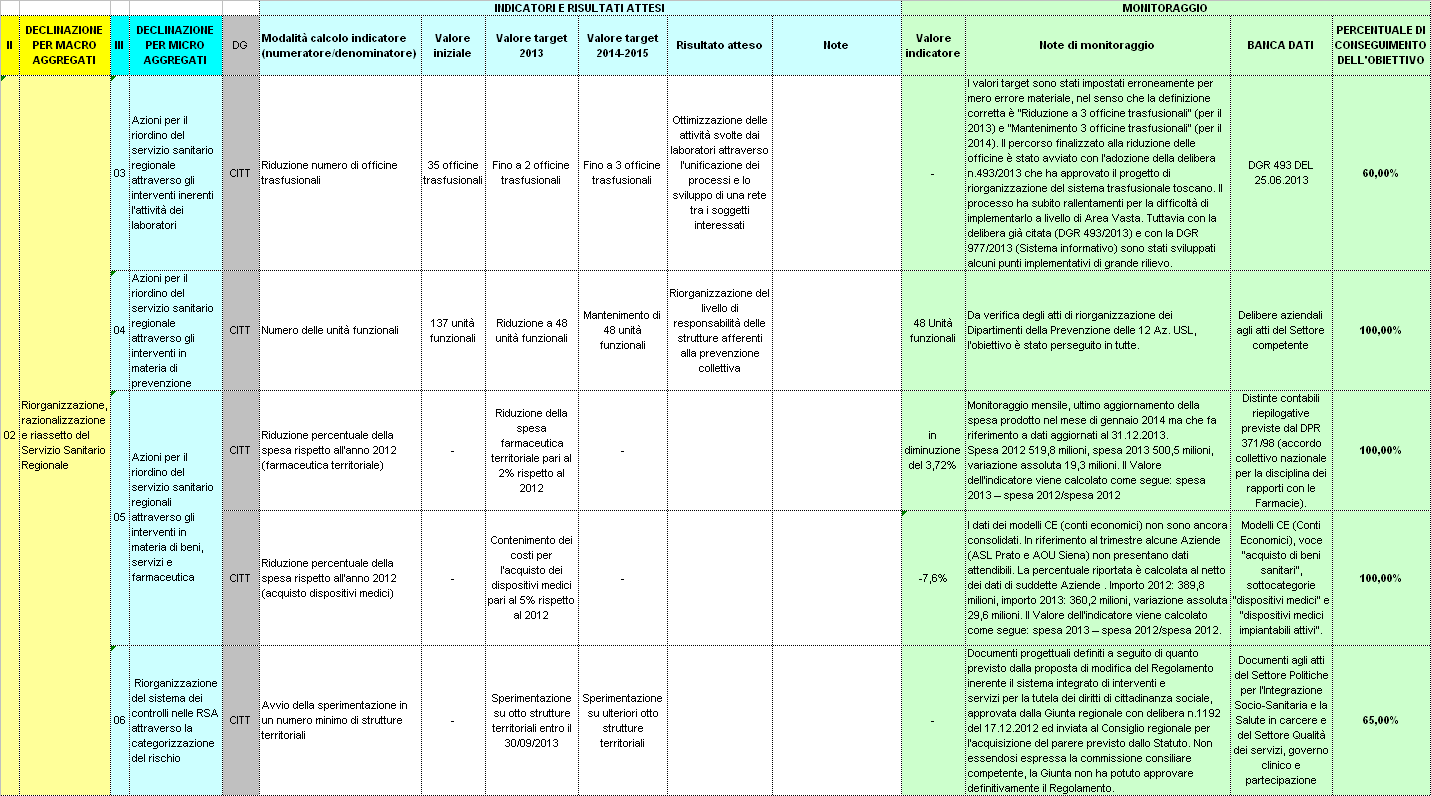 07 L'INTEGRAZIONE DI POLITICHE PER PRESTAZIONI DI QUALITÀ ED EQUILIBRIO DEI CONTI IN MATERIA