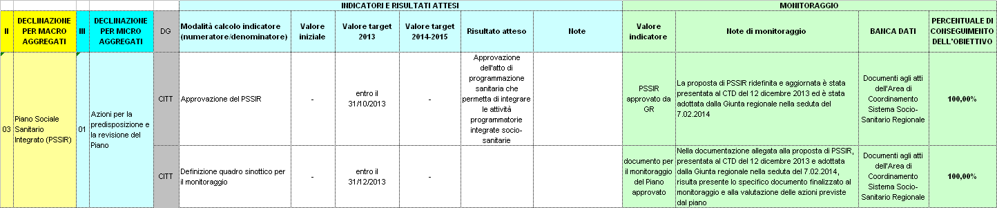 07 L'INTEGRAZIONE DI POLITICHE PER PRESTAZIONI DI QUALITÀ ED EQUILIBRIO DEI CONTI IN MATERIA