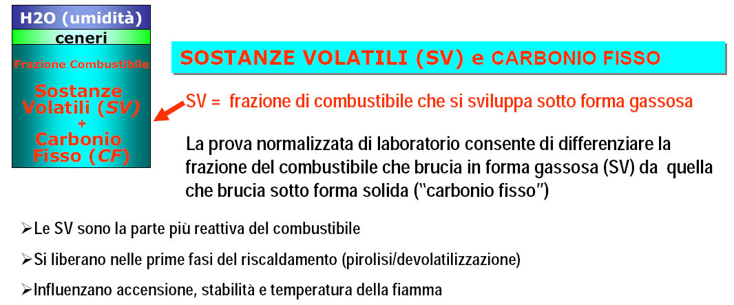 Caratterizzazione chimico-fisica Sostanze volatili a.a. 2011/12 - Fonti energetiche rinnovabili E.