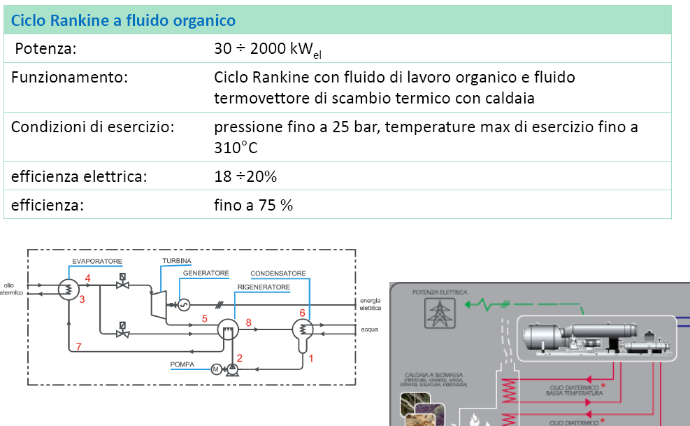 Processi di