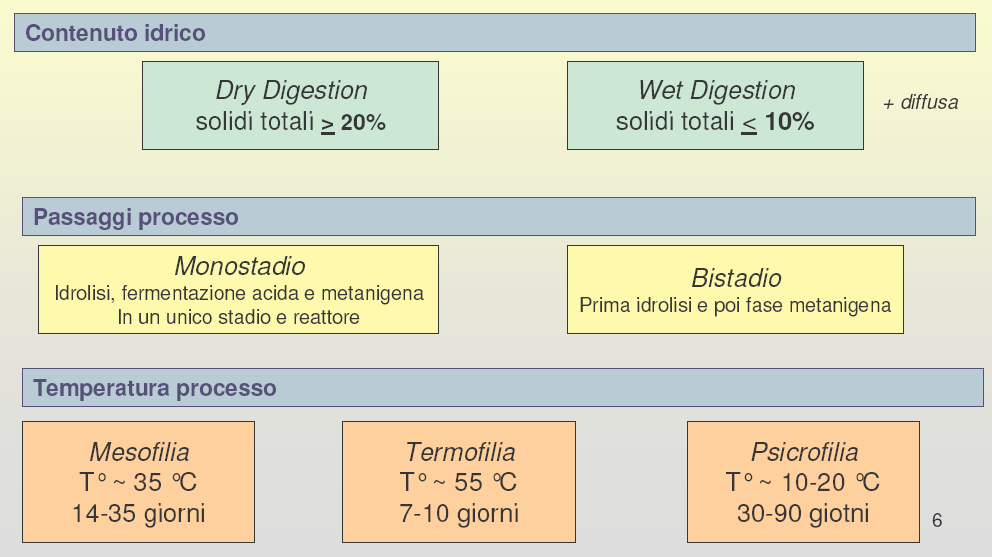 Processi di conversione