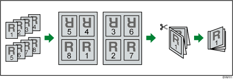 4 Modifica dei lavori 4 Specificare l'impostazione Combina selezionando Normale per Tipo d'imposizione sulla schermata Impostazioni tipo di imposizione/carta.