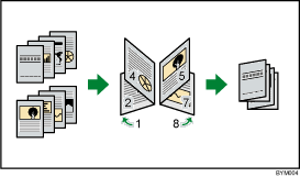 Imposizione per creare un libretto rilegato (Mini libro/mini libro doppio) Specificare l'impostazione Ripeti selezionando [Normale] per [Tipo imposizione] sulla schermata [Impostazioni tipo di