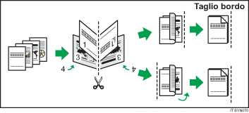 4 Modifica dei lavori Doppia (senza rotazione) 4 Doppia (con rotazione) Una delle due pagine da disporre su entrambi i lati di un foglio viene ruotata.