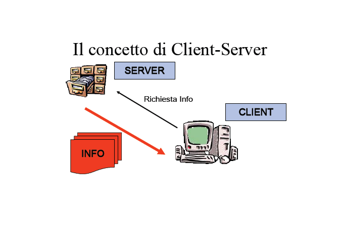 Client-Server Es: posta elettronica,