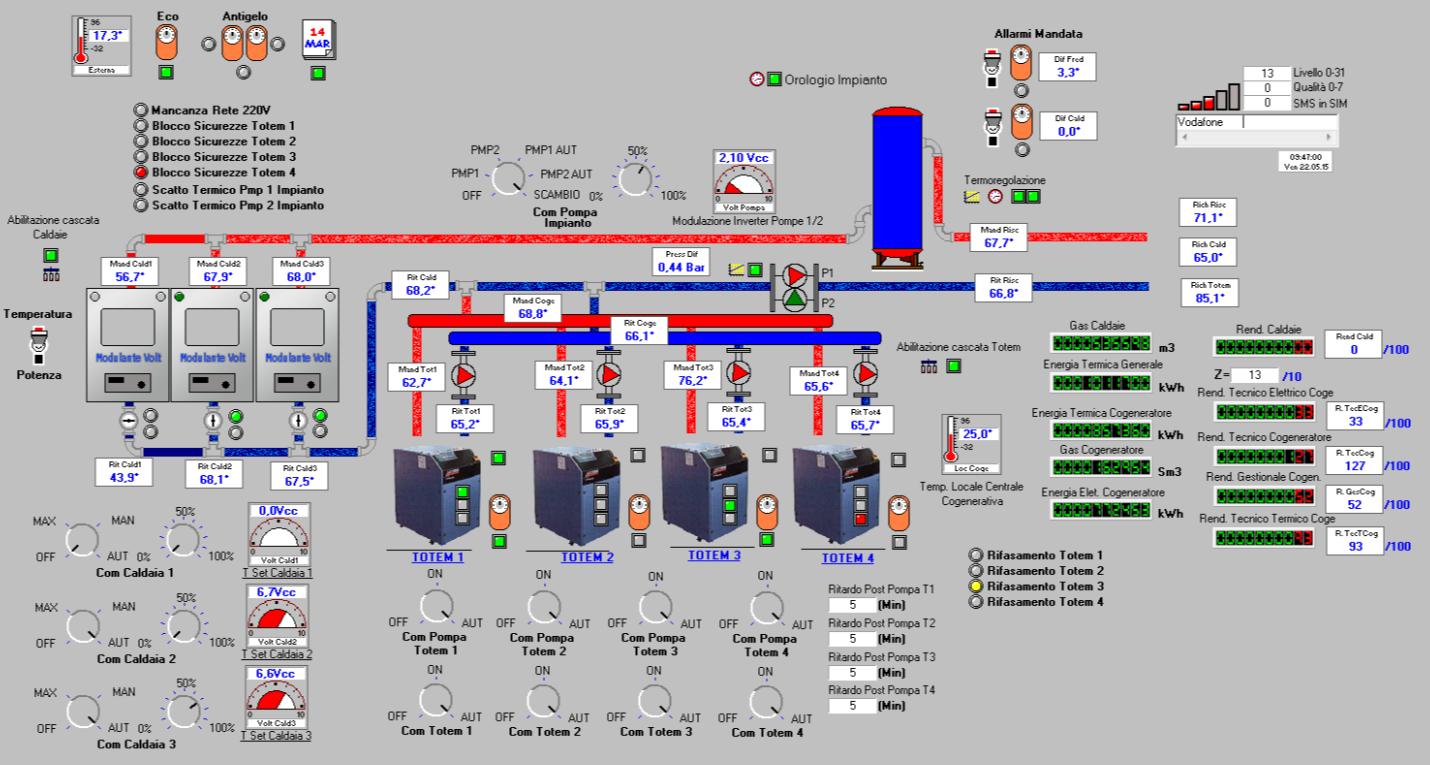 TELECONTROLLO CON TAX3 - IMPIANTO SEMPLICE Questa soluzione rappresenta un modo molto economico per consentire la completa termoregolazione di una centrale termica tipica.