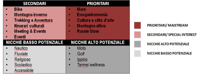 A S S E 2 D E S T I N A T I O N M A R K E T I N G ASSE 2 DESTINATION MARKETING MISURA 1 - Piano