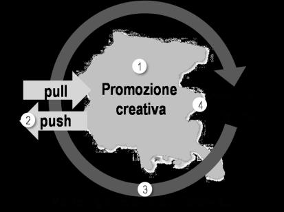 DESTINATION MARKETING MISURA 3