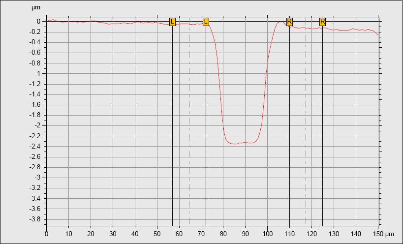 00 A, frequenza di ripetizione di 5000 Hz, velocità di avanzamento di 80 mm/s e defocus distance di 0.86 mm.