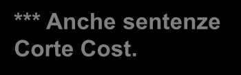 Tipologia: Banche dati *** Anche sentenze Corte Cost. RISORSE GIURIDICHE GRATUITE IN RETE Normativa Testi di legge Gazzetta on line Sito ufficiale: Gazzetta Ufficiale*** www.gazzettaufficiale.