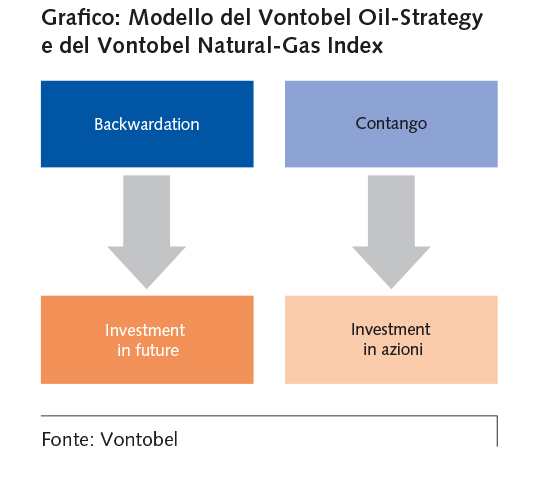 Beneficiare di utili di rollover Ridurre al minimo le perdite di rollover Cosa significa?