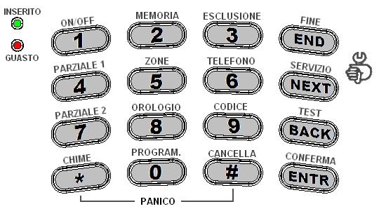 Di norma, il sistema dovrebbe essere armato solo quando tutte le zone (all infuori di quelle sulla via d uscita) sono chiuse e non ci sono guasti (e.g., batteria insufficiente, alimentazione) e/o eventi (e.