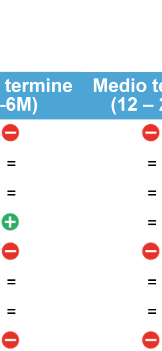 ASSET ALLOCATION SUGGERITA Allocation globale Liquidità Breve termine (3-6M) Azioni = Titoli di stato Medio termine (12-24M) Credito = = AXA IM Research Il nostro punto di vista I timori di una