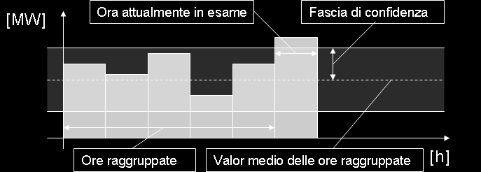 Capitolo 2 convergenza dell algoritmo in un maggior numero di casi oltre a richiedere tempi computazionali di un ordine di grandezza inferiori rispetto a quelli impiegati dalla routine di base