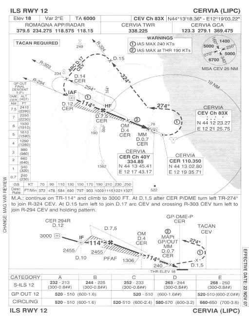 CIRCUITI VFR CIRCUITI CONVENZIONALE JET (DW