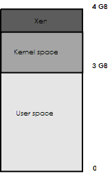 Capitolo 1. Virtualizzazione e Xen 24 Figura 1.