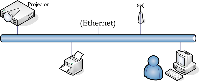 Comandi utente Note Il proiettore si connette alla LAN, utilizzare un cavo Ethernet normale. Peer-to-peer (il PC si connette direttamente al proiettore), utilizzare un cavo Ethernet incrociato.