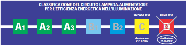 1. Analisi di dettaglio dei contenuti della proposta, degli obiettivi e dei vantaggi per il cliente. 1.