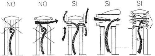 Riportiamo alcuni esempi di installazione di canne fumarie corrette o non.
