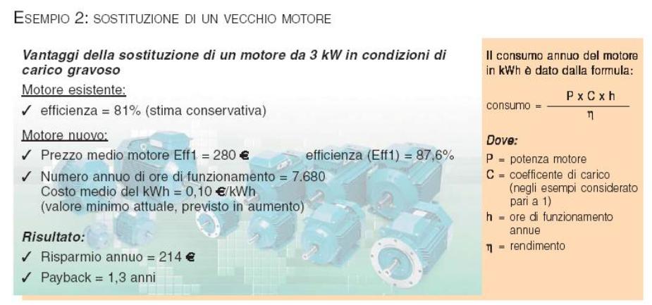 Come si può osservare da questo esempio la convenienza di sostituire un motore a bassa efficienza con uno ad alta efficienza sta sempre nel numero annuo di ore di funzionamento.