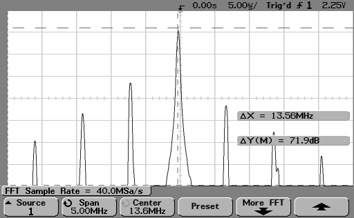È stata effettuata, per entrambi i reader, la visualizzazione dello spettro del segnale modulato, grazie all'ausilio di un oscilloscopio digitale in grado di effettuare l'analisi spettrale attraverso