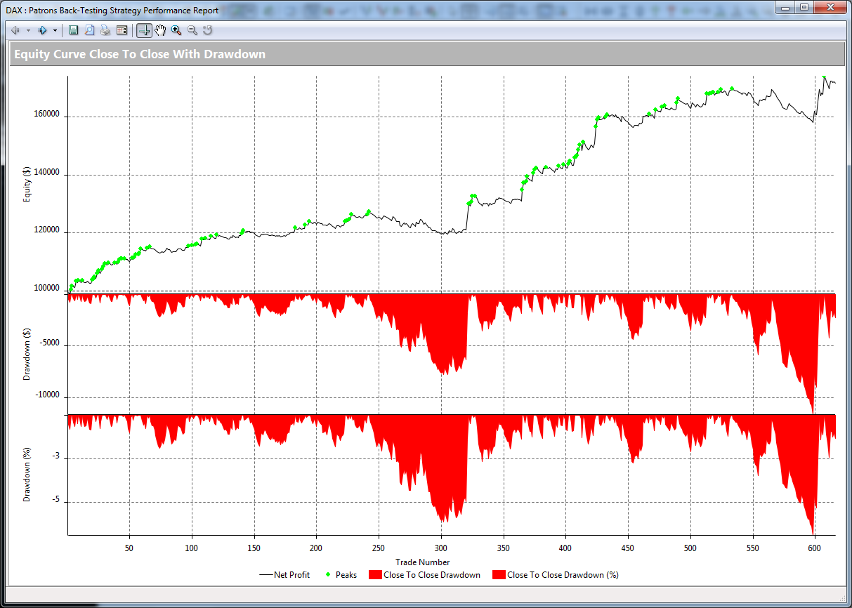 DAX