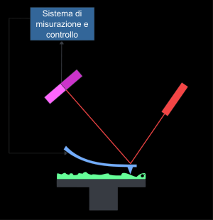 ciò lo rende adatto anche per lo studio di macromolecole biologiche.