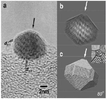 nm, che vengono raccolte su un «dito freddo» raffreddato con N 2 liquido La particelle vengono raccolte sotto gas inerte Le particelle di leghe vengono prodotte con sorgenti multiple Il problema