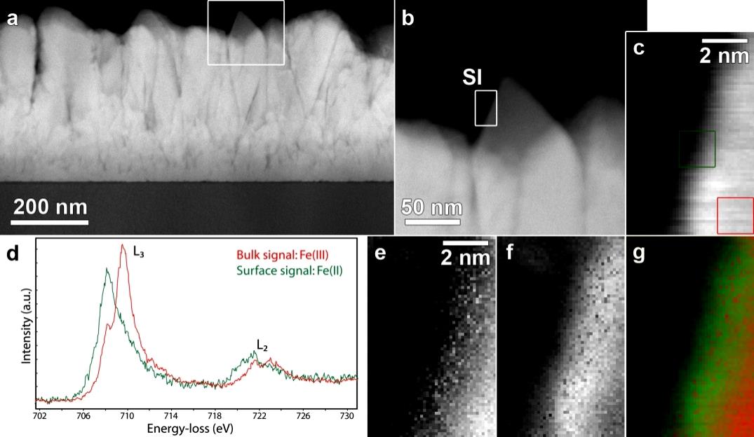 UdR INSTM Padova-Trieste HAADF-STEM su e-fe 2 O 3 Verifica della possibile presenza di difetti Fe(III) Fe(II) e-fe 2 O 3