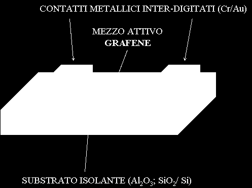 Nel caso dei sensori chimici, l entità fondamentale è rappresentata dall atomo o dalla molecola della specie analizzata ma, se tale risoluzione costituiva un limite invalicabile anche per i detector