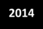 2014 riporta la data di spedizione del 14 febbraio 2014 anziché del 14 febbraio 2015.