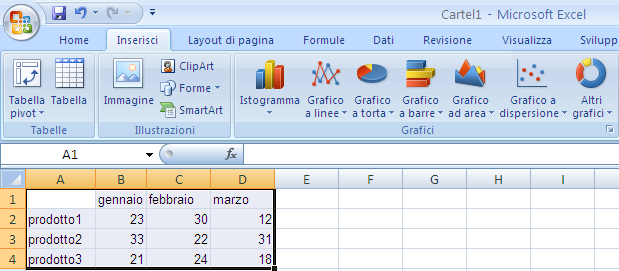 G. Pettarin ECDL Modulo 4: Excel 119 4.7 Creare e modificare grafici Excel permette di rappresentare tramite grafici i dati inseriti nel foglio di lavoro.