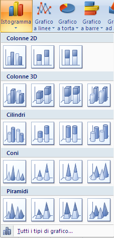 G. Pettarin ECDL Modulo 4: Excel 121 Grafico Istogramma