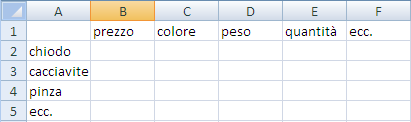 G. Pettarin ECDL Modulo 4: Excel 9 Barra di stato: la barra di stato fornisce informazioni sul documento attivo.