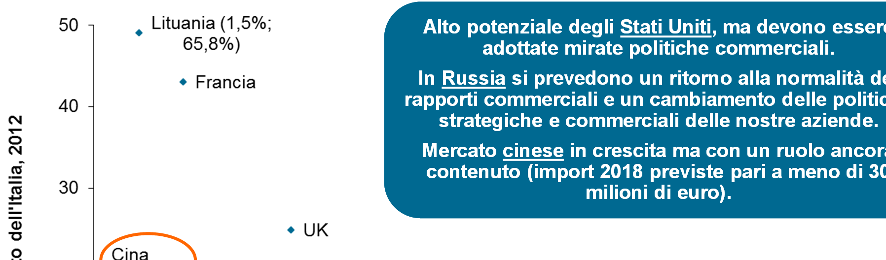 I mercati a più alto potenziale di crescita per la calzetteria femminile Calzetteria femminile: destinazioni a più alto potenziale al 2018 e quote di mercato dell Italia Alto potenziale degli Stati