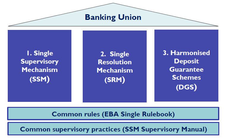 Unione Bancaria: verso un sistema