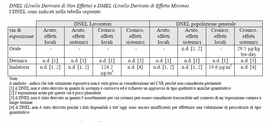 Reg.453/2010 SDS Livelli di non