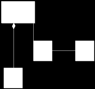 Diagramma delle classi Il diagramma delle classi rappresenta la struttura statica del sistema, le parti che lo compongono e le relazioni tra esse (è simile ad una mappa concettuale).