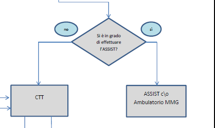 DALLE LINEE GUIDA AL CENTRO