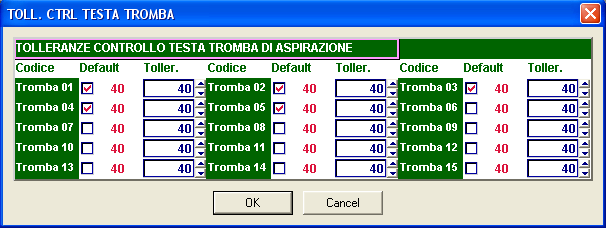 Trombe in quanto non è realizzabile su tutte.