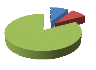 Grafico 3.